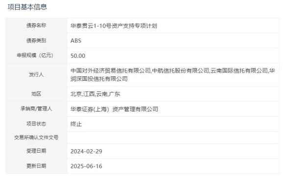 股票配资股票户网 4家信托公司50亿元ABS终止审核